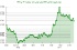 دلار به اوج 97.64 رسید؛ نوسانات DXY بازارها را تحت تأثیر قرار می‌دهد