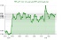 نوسانات دلار آمریکا: صعود شاخص DXY به 97.83 واحد