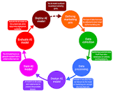  چالش‌های تبلیغات دیجیتال در بازارهای نوظهور