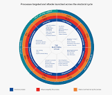  مستندسازی در تبلیغات دیجیتال انتخاباتی