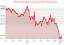 شاخص DXY با ارزش 106.36 واحد شروع به کار کرد و روند نزولی را در پیش گرفت (1403/01/29)