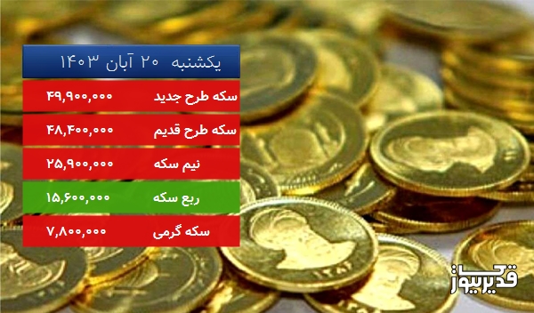 قیمت سکه گرمی امروز یکشنبه 20 آبان 1403، 3.704 درصد کاهش داشت