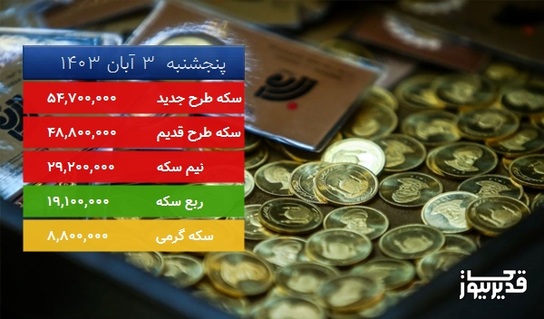قیمت نیم سکه امروز ، 1.351 درصد کاهش داشت