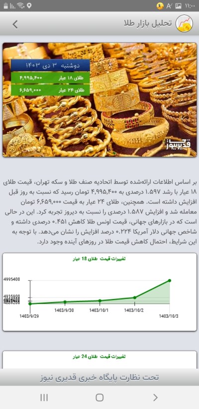 تحلیل بازار طلا