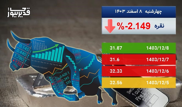سقوط 2.149 درصدی، آیا اونس نقره همچنان سقوط خواهد کرد