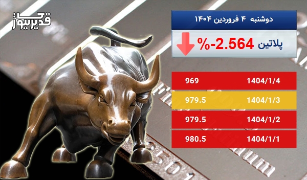 سقوط 2.564 درصدی، آیا اونس پلاتین همچنان سقوط خواهد کرد
