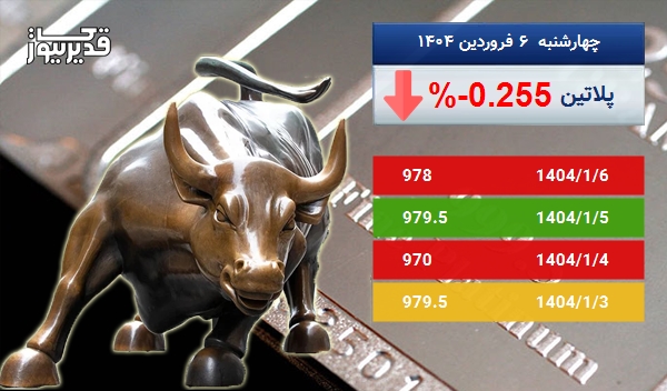 اونس پلاتین در طی 5 روز کاهش قیمت را تجربه کرده و به 978 دلار رسید