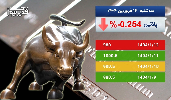 کاهش 0.254 درصدی قیمت اونس پلاتین در 5 روز