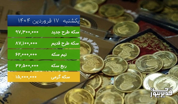 قیمت سکه طرح جدید امروز ، 6.455 درصد افزایش داشت