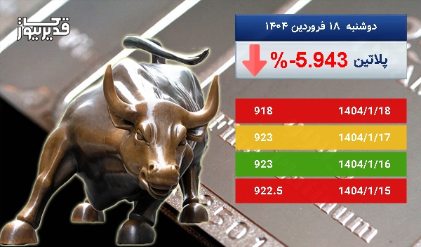 توفان در بازار جهانی پلاتین - اونس پلاتین به 918 دلار رسید