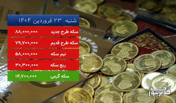 قیمت سکه طرح جدید امروز ، 3.509 درصد کاهش داشت