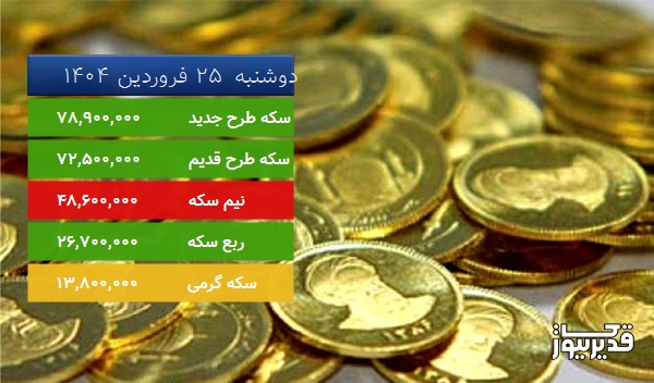 قیمت سکه طرح جدید امروز دوشنبه 25 فروردین 1404، 2.601 درصد افزایش داشت