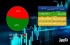 افزایش 15228 واحدی شاخص بورس در معاملات امروز؛ 54.2% نمادها مثبت هستند