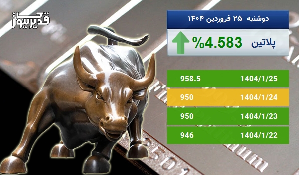 رشد 4.583 درصدی، آیا اونس پلاتین باز هم به صعود ادامه خواهد داد