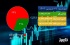 صعود 0.16% شاخص کل بورس تهران در روز نوسانی معاملات 27 فروردین 1404