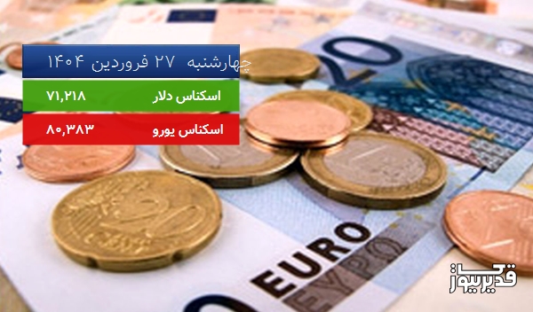 قیمت دلار آمریکا (مرکز مبادلات ارزی) امروز چهارشنبه 27 فروردین 1404، 0.468 درصد افزایش داشت