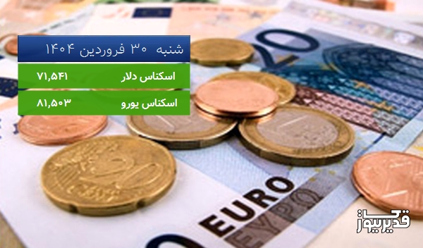 قیمت یورو (مرکز مبادلات ارزی) امروز ، 0.274 درصد افزایش داشت