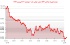کاهش شاخص DXY به 99.321 واحد؛ نوسانات دلار آمریکا در مرز خط حمایتی پایین