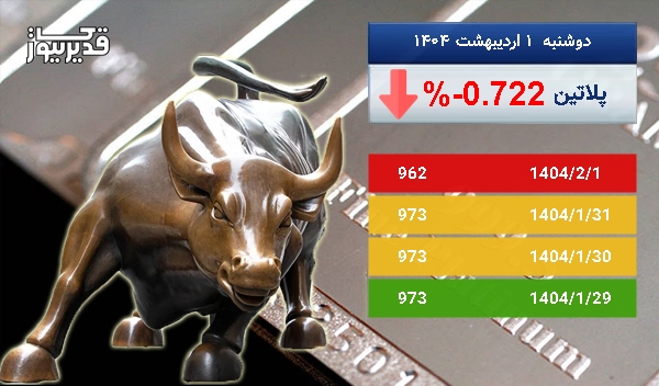 سقوط 0.722 درصدی، آیا اونس پلاتین همچنان سقوط خواهد کرد