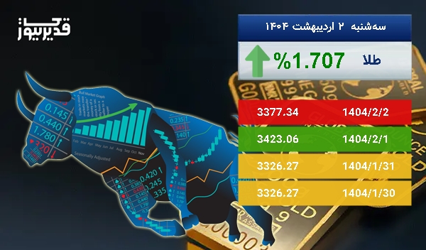 رشد 1.707 درصدی، آیا اونس طلا باز هم به صعود ادامه خواهد داد