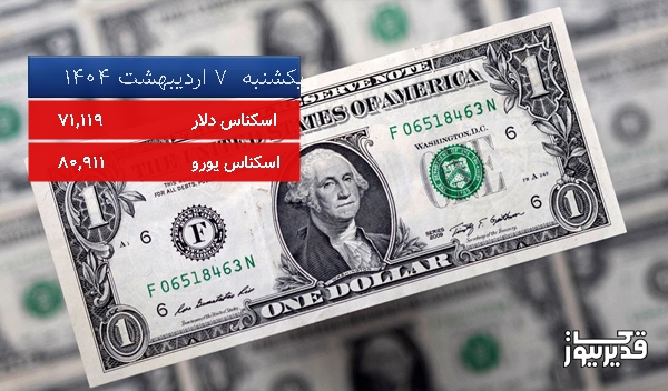 قیمت یورو (مرکز مبادلات ارزی) امروز یکشنبه 7 اردیبهشت 1404، 0.154 درصد کاهش داشت