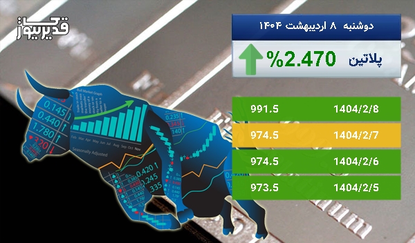 توفان در بازار جهانی پلاتین - اونس پلاتین به 991.5 دلار رسید