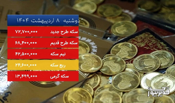 قیمت سکه طرح قدیم امروز دوشنبه 8 اردیبهشت 1404، 2.006 درصد کاهش داشت