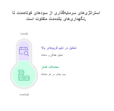 ویژگیهای استراتژی بلندمدت در فارکس