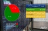 رشد 15150 واحدی شاخص کل بورس در تعاملات امروز؛ 66.9% نمادها سبز شدند