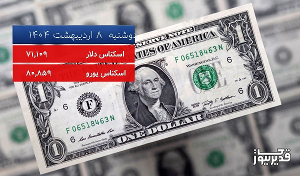 قیمت یورو (مرکز مبادلات ارزی) امروز دوشنبه 8 اردیبهشت 1404، 0.064 درصد کاهش داشت