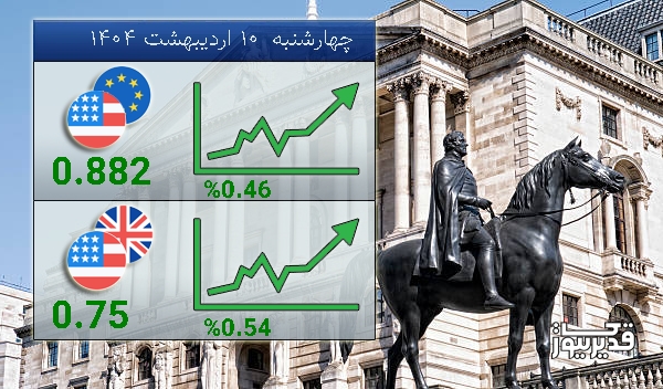تغییرات نرخ تبادلات دلار آمریکا با ارزهای مطرح قاره سبز - چهارشنبه  10 اردیبهشت 1404