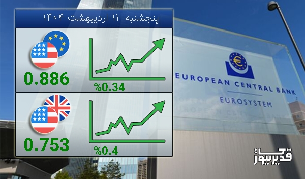 تغییرات نرخ تبادلات دلار آمریکا با ارزهای مطرح قاره سبز - 1404/02/11