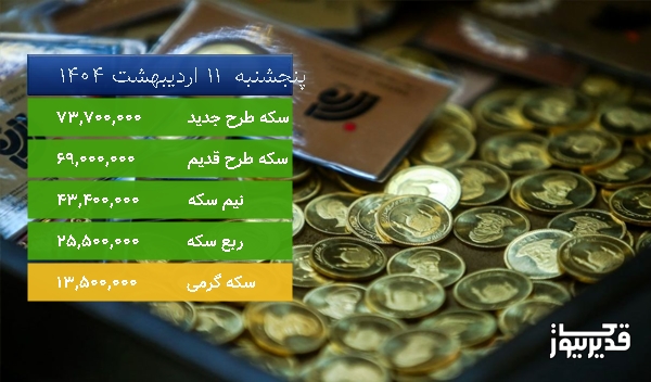 قیمت ربع سکه امروز ، 3.239 درصد افزایش داشت