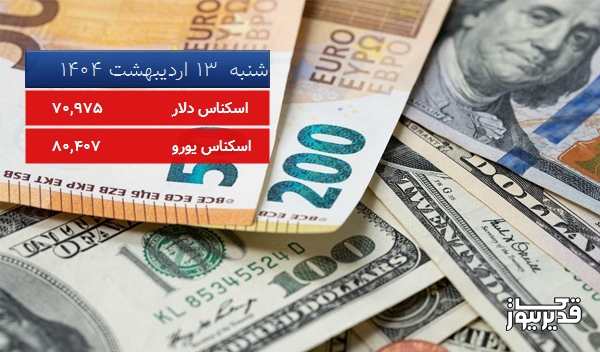 قیمت یورو (مرکز مبادلات ارزی) امروز شنبه  13 اردیبهشت 1404، 0.249 درصد کاهش داشت