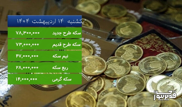قیمت ربع سکه امروز ، 5.660 درصد افزایش داشت