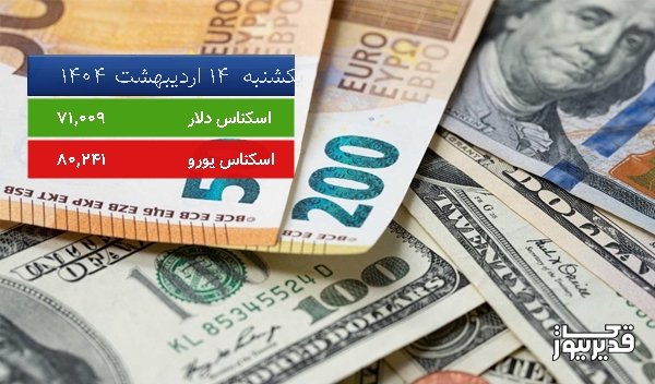 قیمت دلار آمریکا (مرکز مبادلات ارزی) امروز ، 0.048 درصد افزایش داشت