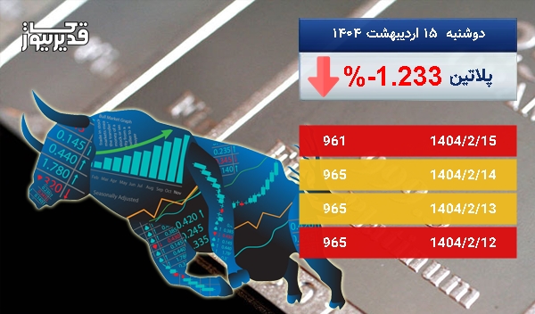 سقوط 1.233 درصدی، آیا اونس پلاتین همچنان سقوط خواهد کرد