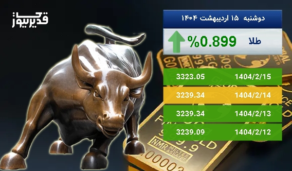 رشد 0.899 درصدی، آیا اونس طلا باز هم به صعود ادامه خواهد داد