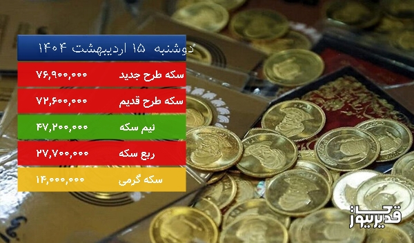 قیمت سکه طرح جدید امروز دوشنبه 15 اردیبهشت 1404، 1.788 درصد کاهش داشت