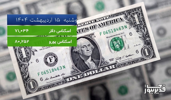 قیمت دلار آمریکا (مرکز مبادلات ارزی) امروز دوشنبه 15 اردیبهشت 1404، 0.035 درصد افزایش داشت