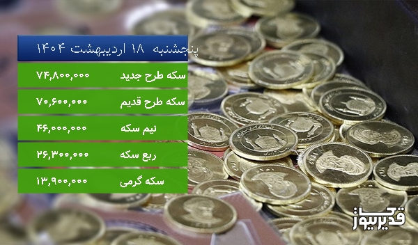 قیمت سکه گرمی امروز پنجشنبه 18 اردیبهشت 1404، 1.460 درصد افزایش داشت