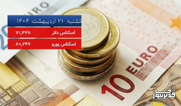 قیمت یورو (مرکز مبادلات ارزی) امروز یکشنبه 21 اردیبهشت 1404، 0.340 درصد کاهش داشت