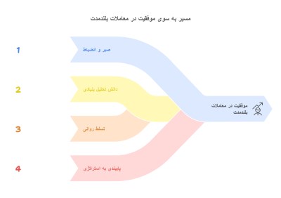 موفقیت در معاملات بلندمدت