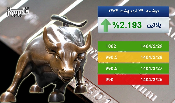رشد 2.193 درصدی، آیا اونس پلاتین باز هم به صعود ادامه خواهد داد