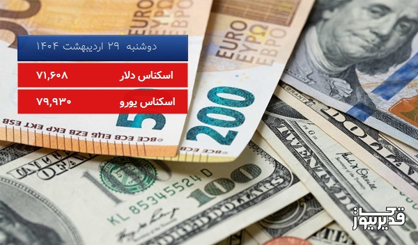قیمت یورو (مرکز مبادلات ارزی) امروز دوشنبه 29 اردیبهشت 1404، 0.081 درصد کاهش داشت
