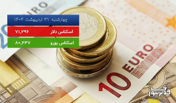 قیمت یورو (مرکز مبادلات ارزی) امروز چهارشنبه 31 اردیبهشت 1404، 0.047 درصد افزایش داشت