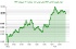 صعود قابل توجه شاخص DXY به 100.204 واحد؛ دلار آمریکا در موقعیت قوی‌تر قرار گرفت