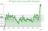 افزایش ارزش دلار؛ شاخص DXY به 99.839 واحد نزدیک شد