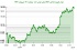 روند صعودی شاخص DXY: دلار آمریکا به 100.737 واحد رسید