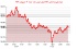 افت شاخص DXY به 100.402 واحد؛ نوسانات نزولی دلار در بازار جهانی ادامه دارد